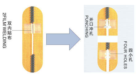 HY-103S 全自動開口沖孔機