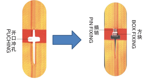 HY-104QN 全自動(dòng)插管-插座緊固機(jī)